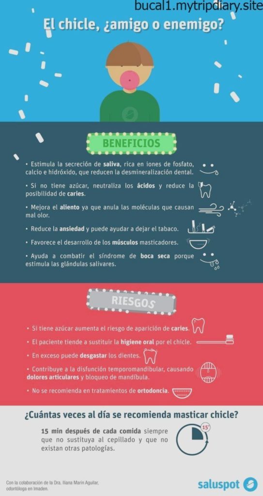 Infografía sobre los beneficios y los riesgos de masticar chicle.#informacion#S..., #benefici...