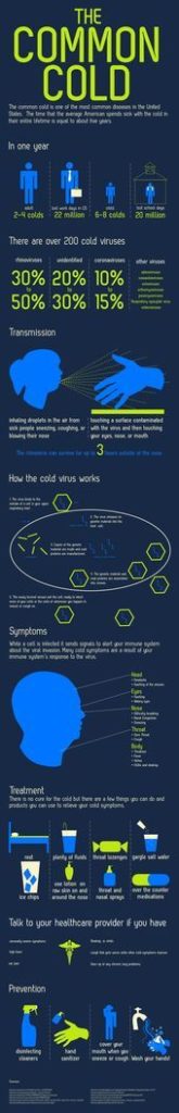 #CommonCold #Infographic