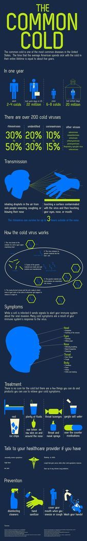 #CommonCold #Infographic