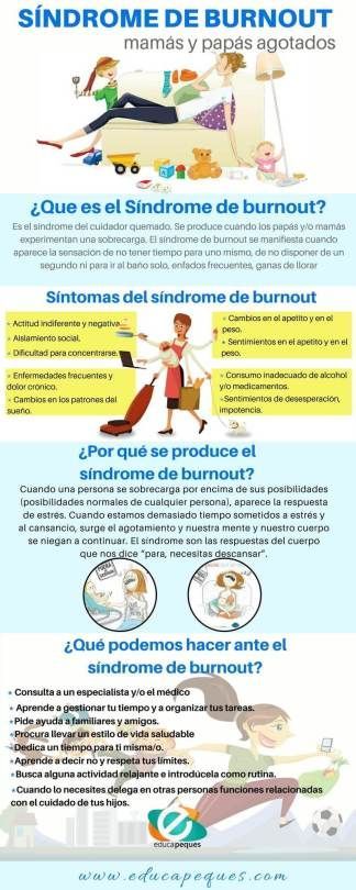 Infografía Sindrome de Burnot