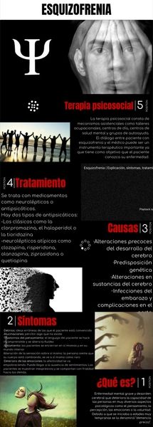 Infografía sobre la esquizofrenia by sofiavaquero03 on Genial.ly