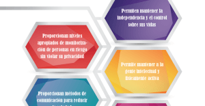 Infografía «Tecnología contra las personas con demencia»