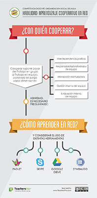 Aprendizaje-Cooperativo-en-red-01-infografia-mini - Empowering Effective Learnin...