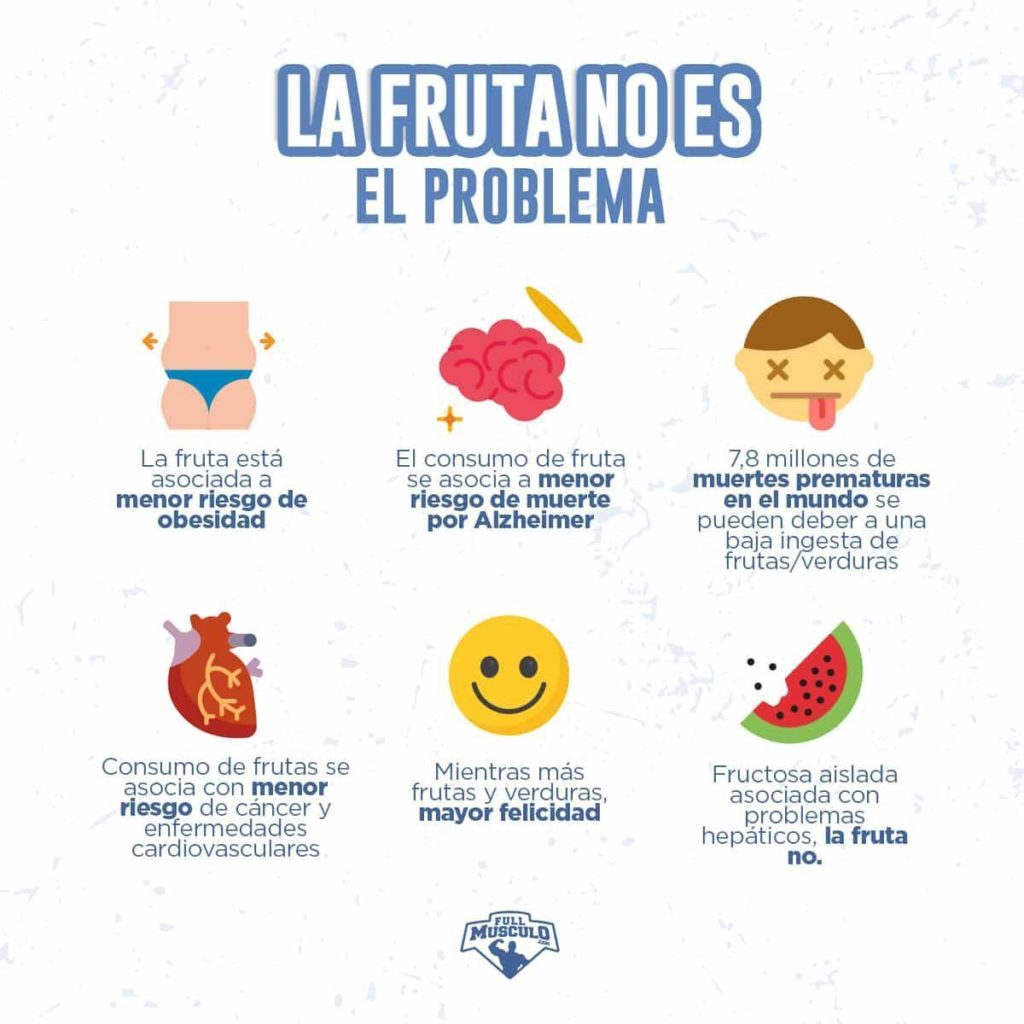 #bodybuilding #fullmusculo #infografía #infographic #felicidad