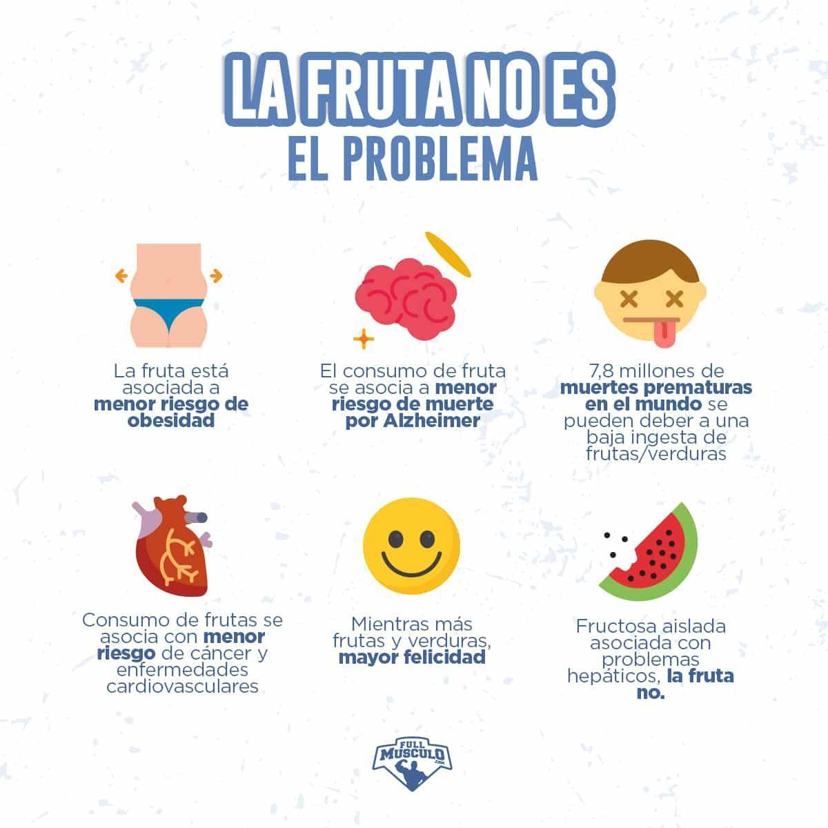 #bodybuilding #fullmusculo #infografía #infographic #felicidad 