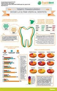 infografias salud - Bing images