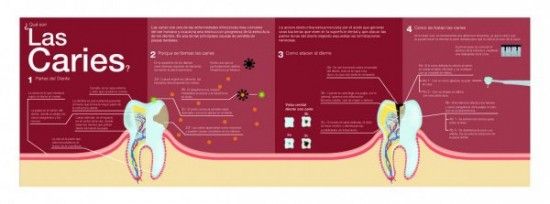 Megapost infografías sobre tu salud y enfermedades.