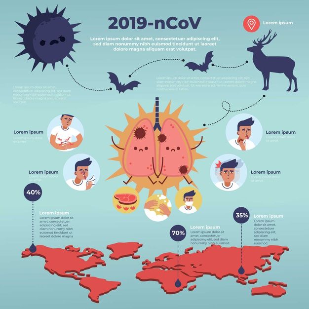 Download Colorful Corona Virus Infographic for free