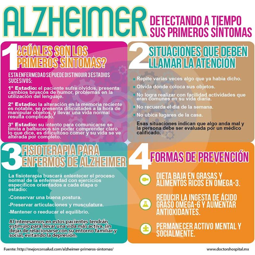 Infografia Alzheimer - Doctors Hospital