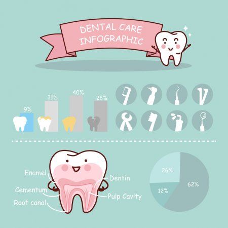 Infografía salud dental — Ilustración de Stock