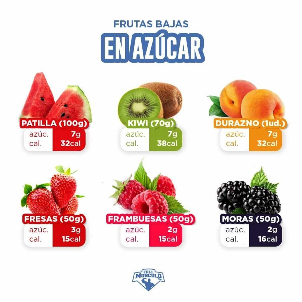 #dietasaludable #weightlifting #infografia #saludables #saludable