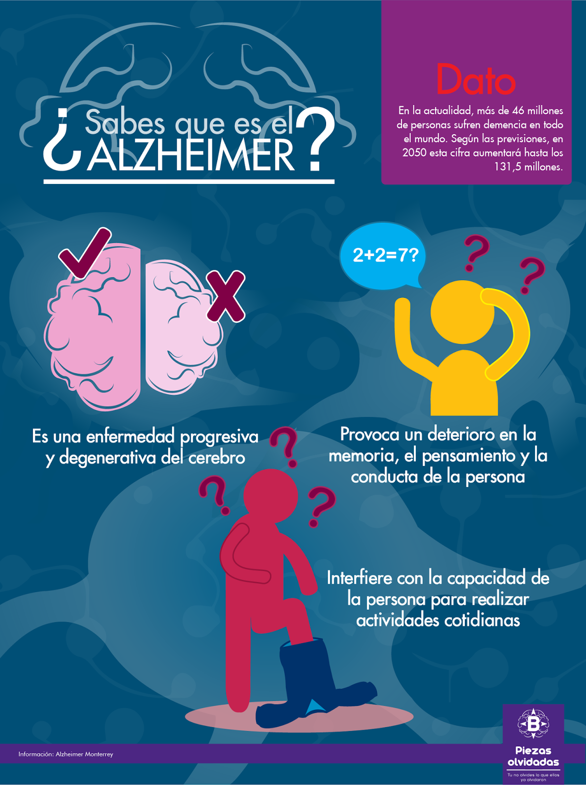 ¿Sabes que es el alzheimer?