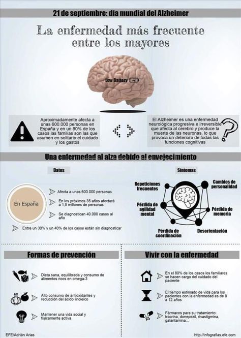 10 Recomendaciones para Prevenir el Alzheimer y la Pérdida de la Memoria