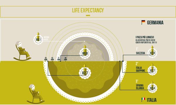 Architecture  #comparative #infographic comparative infographic, city infographi...