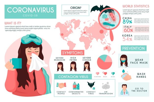 Download Template Theme Coronavirus Infographics for free