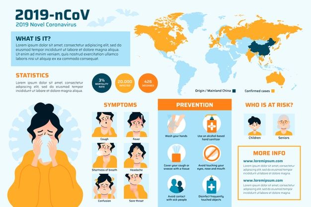 Download Wuhan Coronavirus Infographic for free