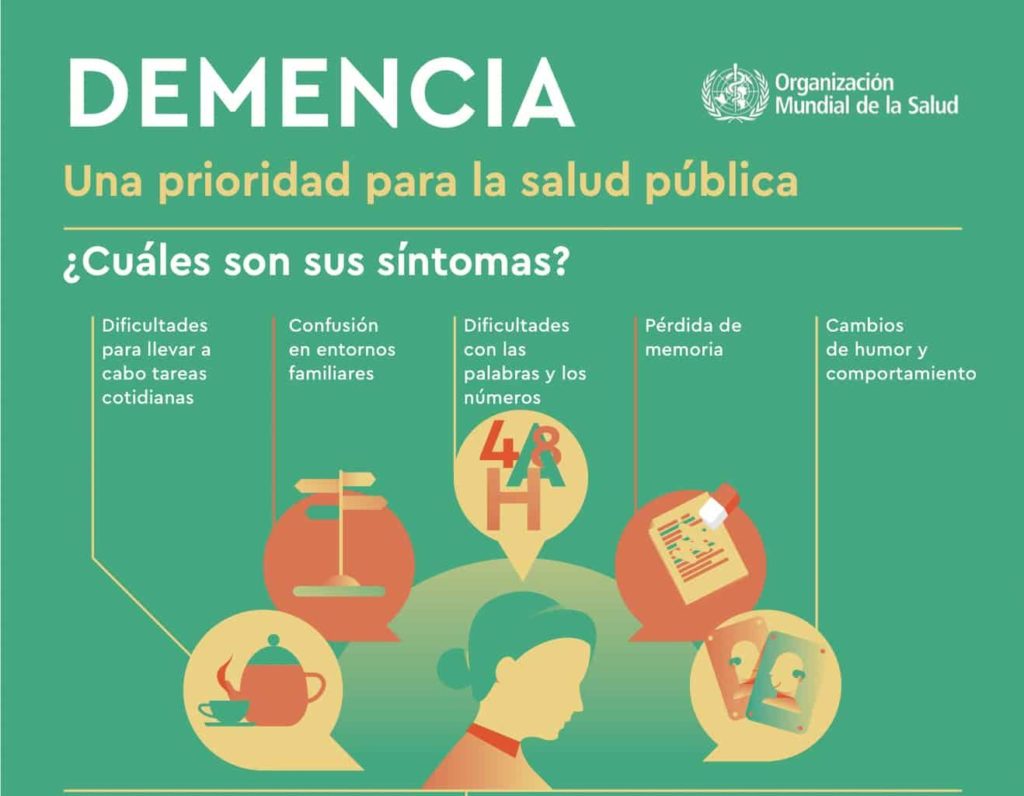 La demencia es un trastorno que se caracteriza por el deterioro de la función c...