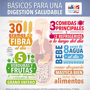 Básicos para una Salud Digestiva