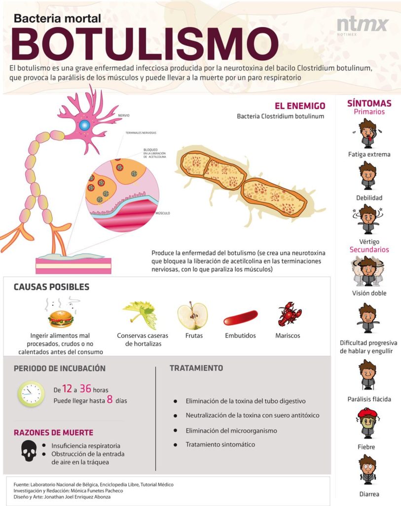 Botulismo #infografia #infographic #health