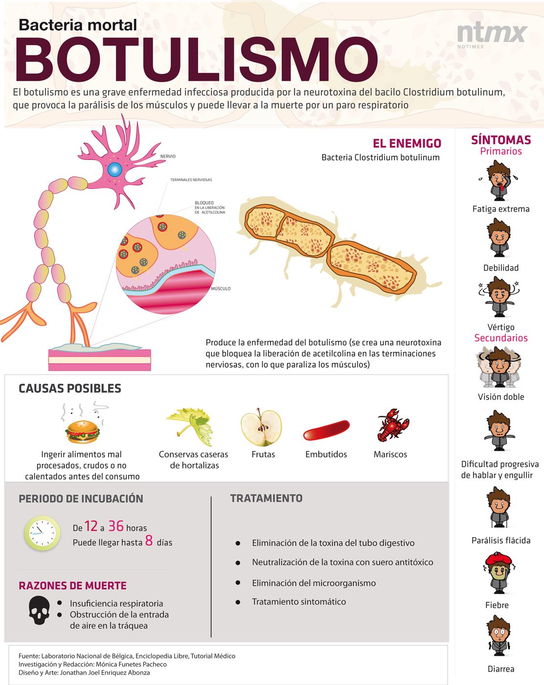 Bacteria mortal - el botulismo