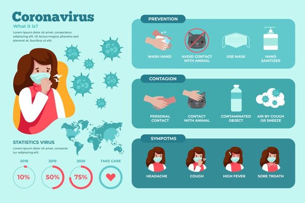 Infografía de coronavirus de mujer con m...