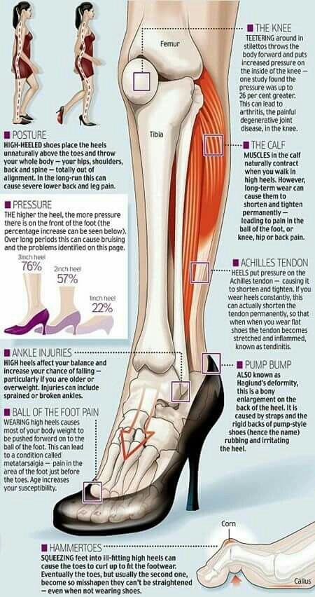 Read Me If You Have Knee Pain!