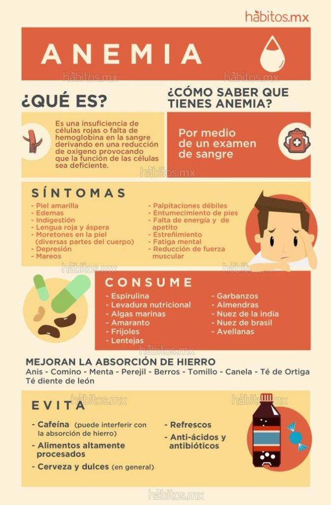 Como combatir la anemia naturalmente