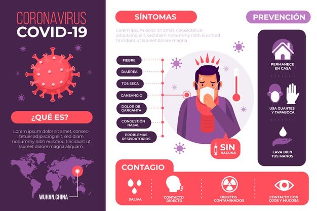 Download Coronavirus Infographic Concept for free