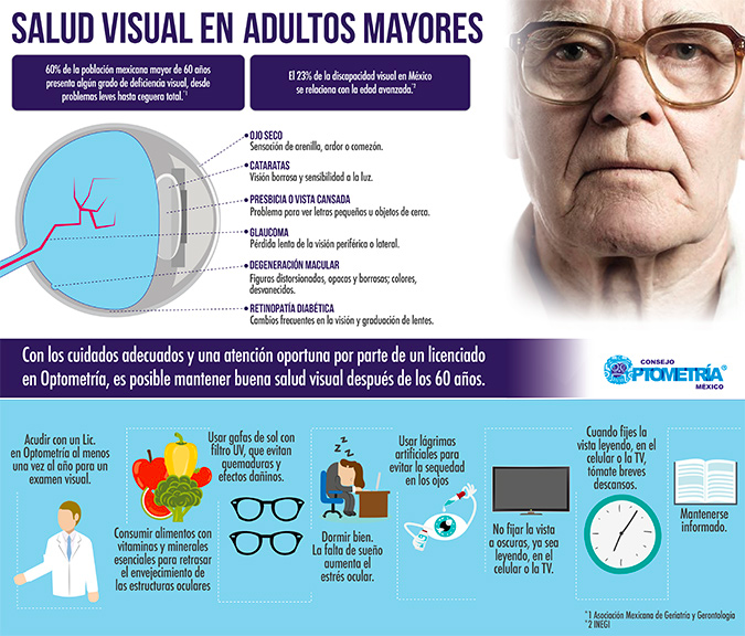 Salud visual en adultos mayores