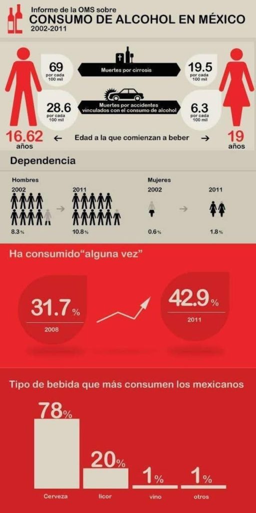 18 Infografías que te harán cambiar la forma de ver a México