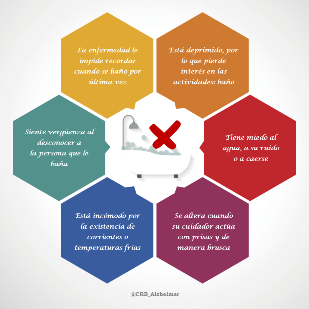 ¿Por qué no quiere bañarse una persona con alzhéimer? Infografía