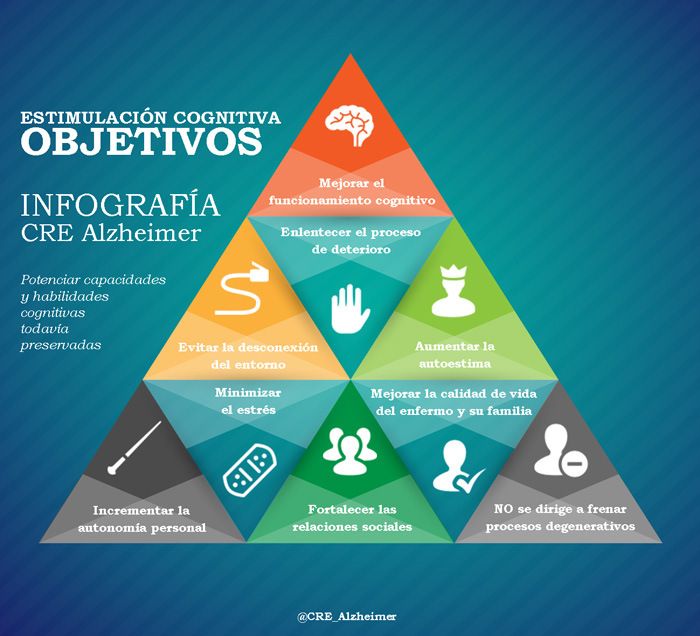 Infografía Alzheimer en www.clinicanaria....