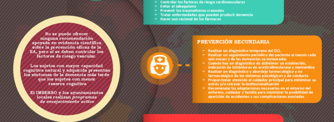 Micofvlc (@micofvlc) – #Infografia #Alzheimer #Demencias