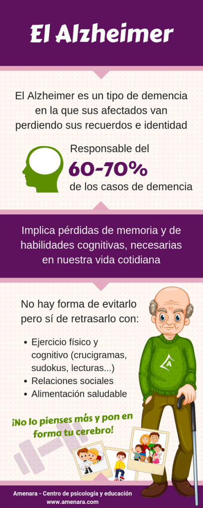 ¿Qué se puede hacer para retrasar el Alzheimer? - Amenara