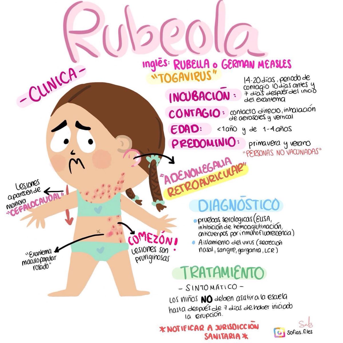 Rubéola