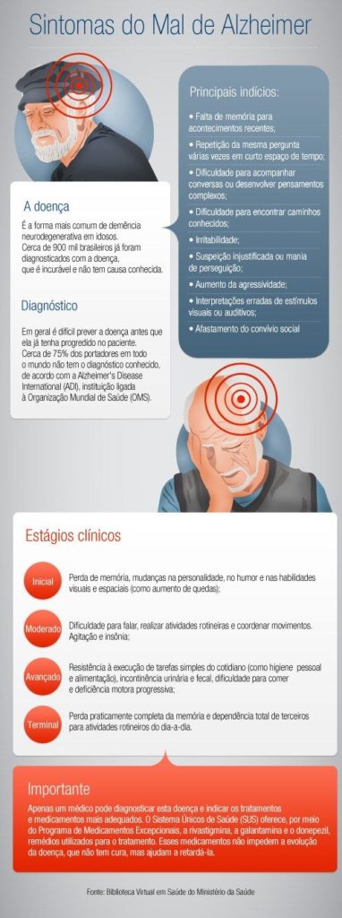 Um breve olhar sobre a Doença de Alzheimer Dicas de Saúde –