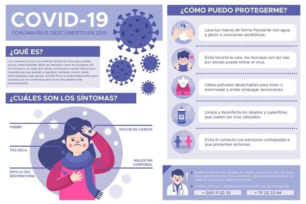 Descarga gratis Infografía De Coronavirus En Español