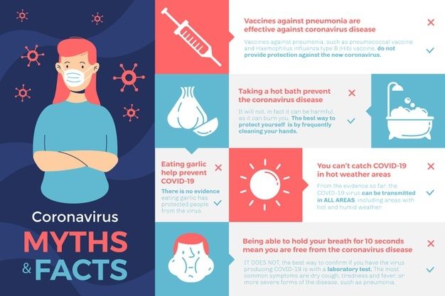 Descarga gratis Infografía De Mitos Y Hechos De Coronavirus