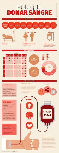 Por qué donar sangre #infografia #infographic #health #NaturalRemediesHives