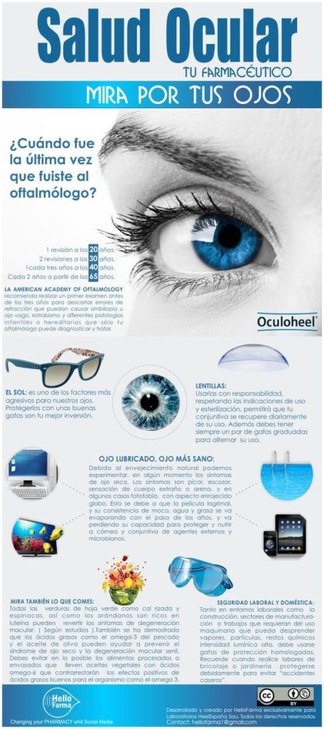 Salud Ocular #infografia #infograpahic #health