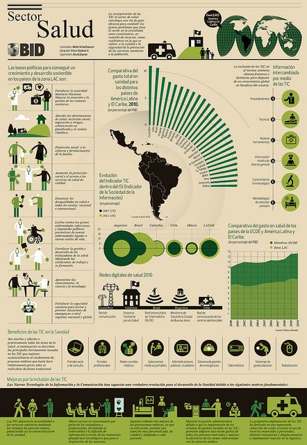 Ventajas del uso de TIC en el sector sanitario #infografia #infographic #health - TICs y Formación