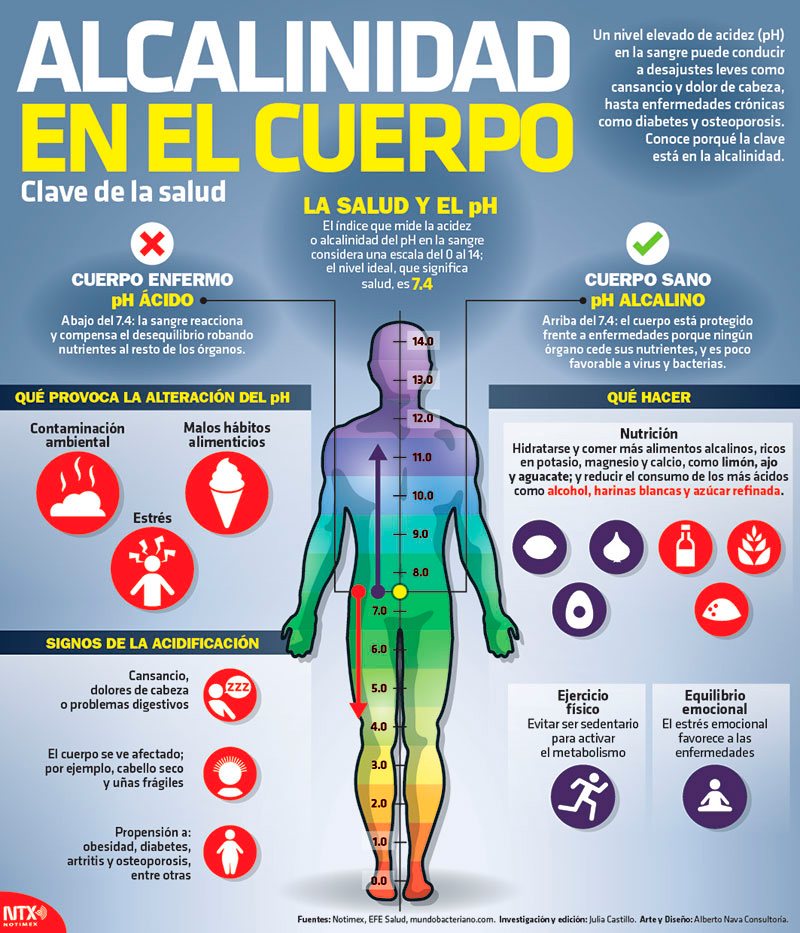 Alcalinidad en el cuerpo, clave de la salud