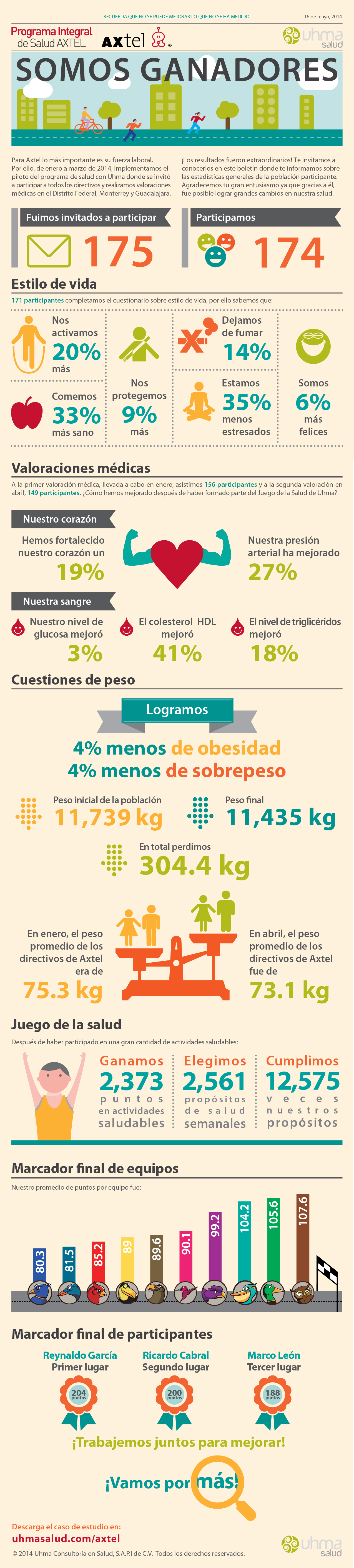 Blog de salud y bienestar laboral de Uhma | Infografías