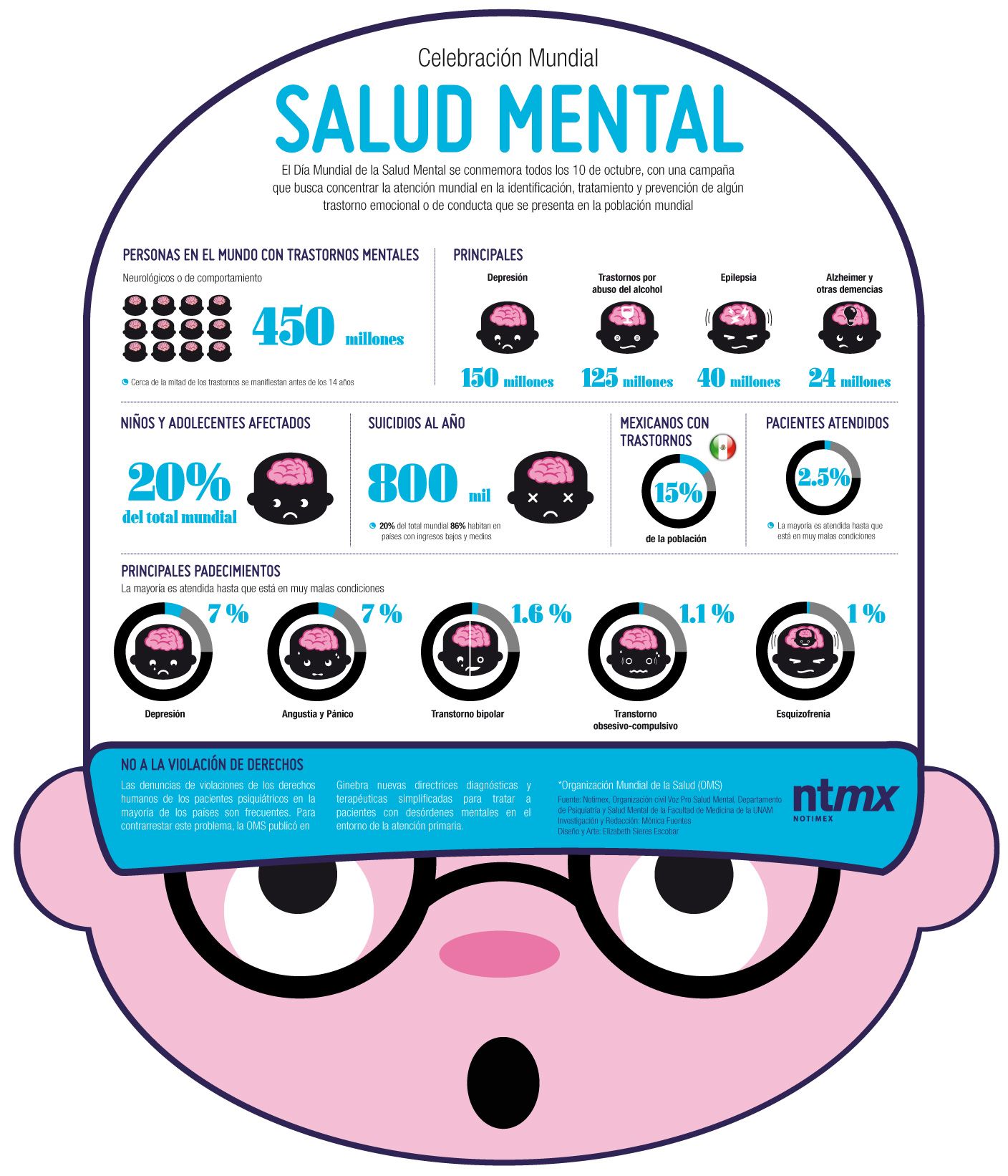 Día mundial de la salud mental #infografia #infographic #health