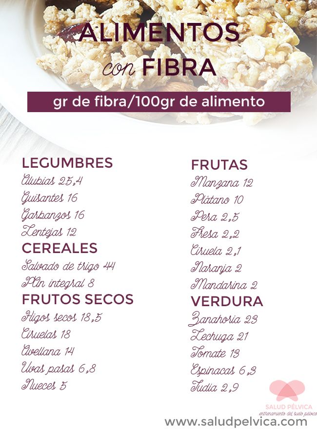 Fibra y suelo pélvico