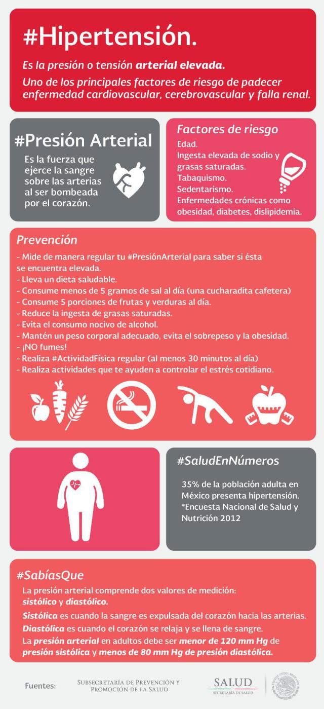 Hipertensión #infografia #infographic #health