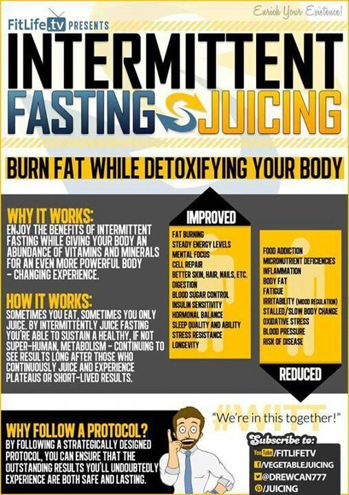 fasting 10 days results