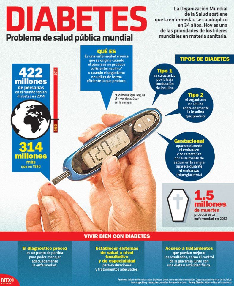 #Infografia Diabetes