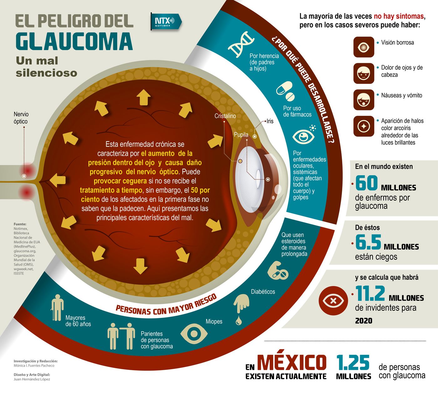 A Glaucoma Resource in Spanish