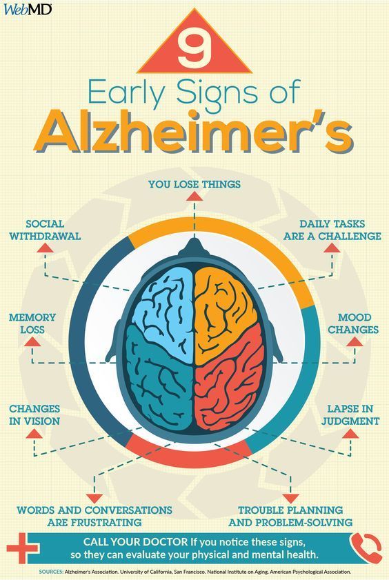 Early Signs of Alzheimer's #medicalschool #resources #medicalstudent - Image Cre...